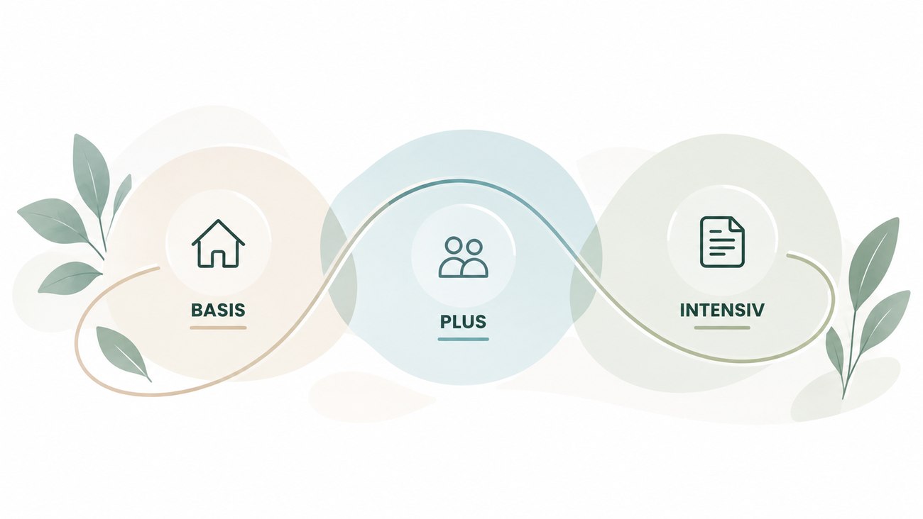 BASIS, PLUS und INTENSIV als miteinander verbundenes, nichtlineares Versorgungsmodell