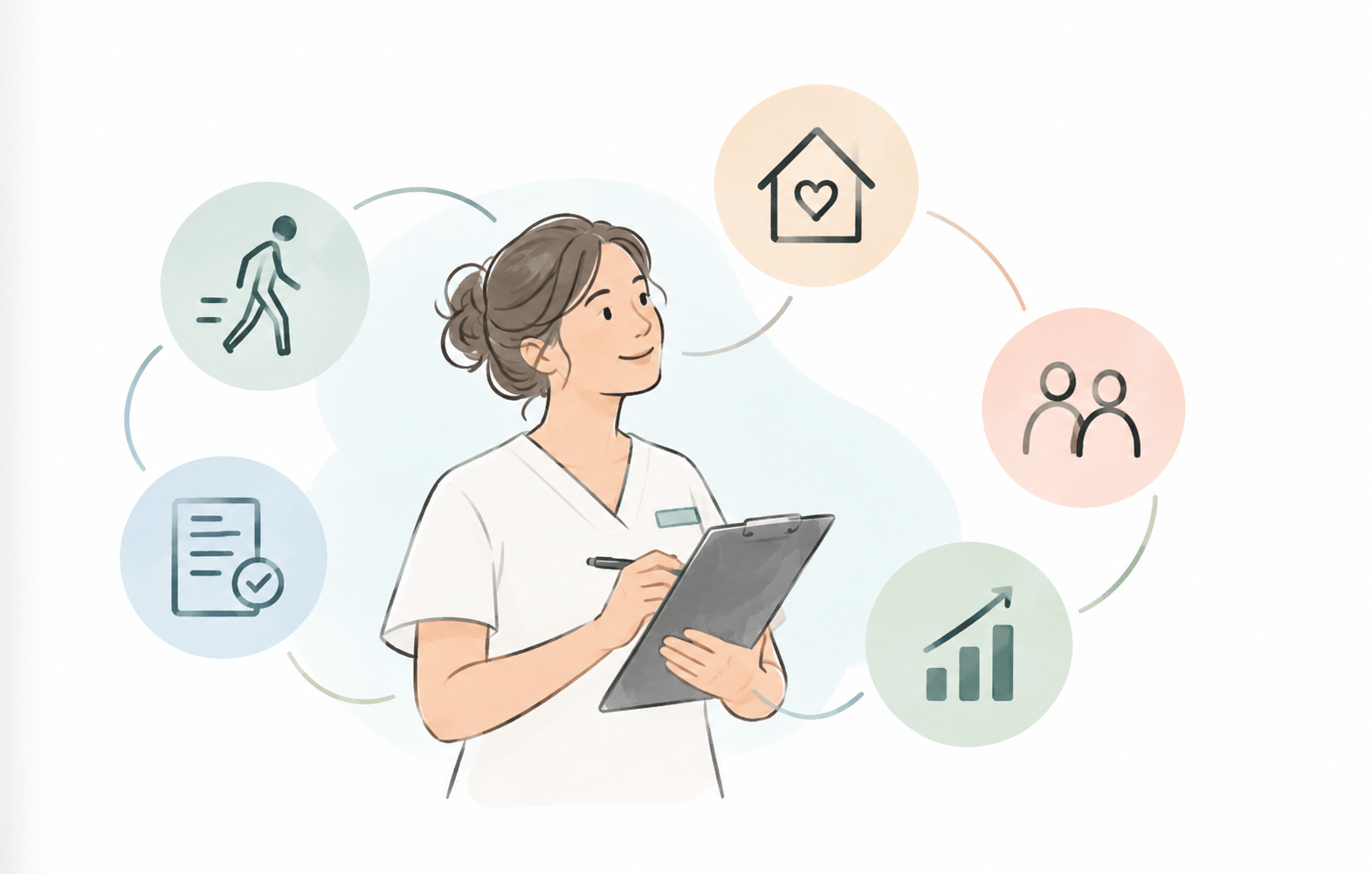 Eine Pflegefachkraft mit Klemmbrett, umgeben von Symbolen für Mobilität, Dokumentenprüfung, Versorgung zuhause, Austausch mit Beteiligten und steigende Entwicklung.