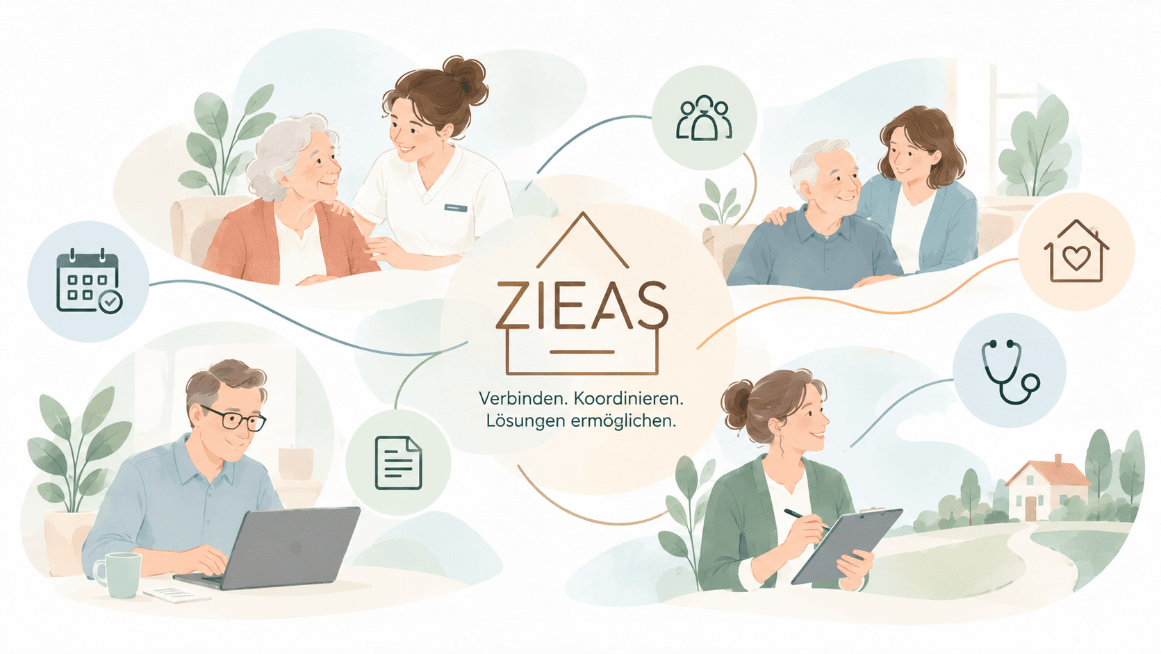 Illustration mit dem ZIEAS-Schriftzug „Verbinden. Koordinieren. Lösungen ermöglichen.“ in der Mitte, umgeben von vier Alltagsszenen häuslicher Versorgung sowie Symbolen für Termine, Dokumente, Zuhause und Angehörige.